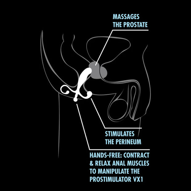 Kit Quickie - Anal profond - Blanc